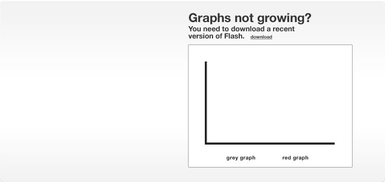 No Flash Installed